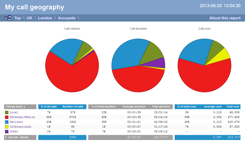 Call Geography - Web